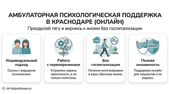 Инфографика об амбулаторной психологической поддержке онлайн в Советском. 4 ключевых преимущества: индивидуальный подход, работа с первопричинами, без госпитализации, полная анонимность.